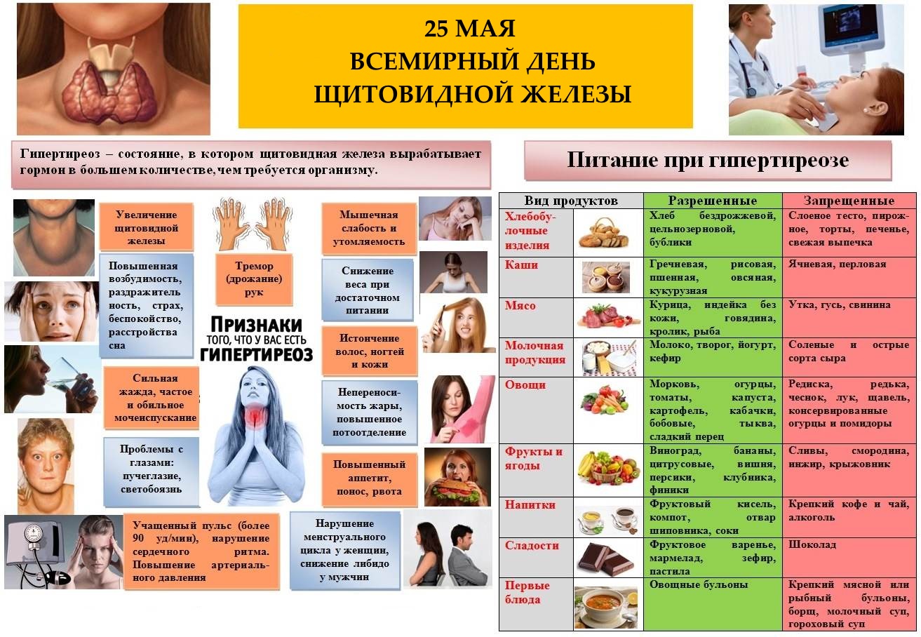 Профилактика заболеваний эндокринной системы картинки