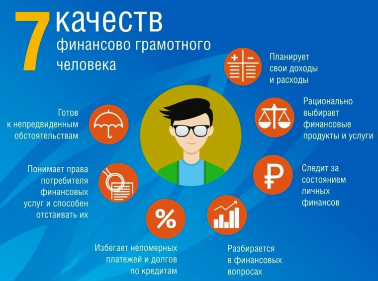 Весенняя сессия онлайн-уроков финансовой грамотности.