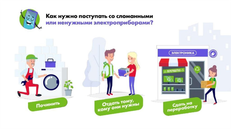 Интерактивный экологический урок «Приключения электроники».