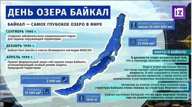 «День Байкала».